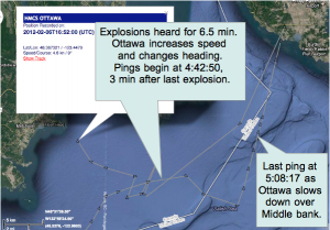 Ottawa track with estimated sonar start and stop locations